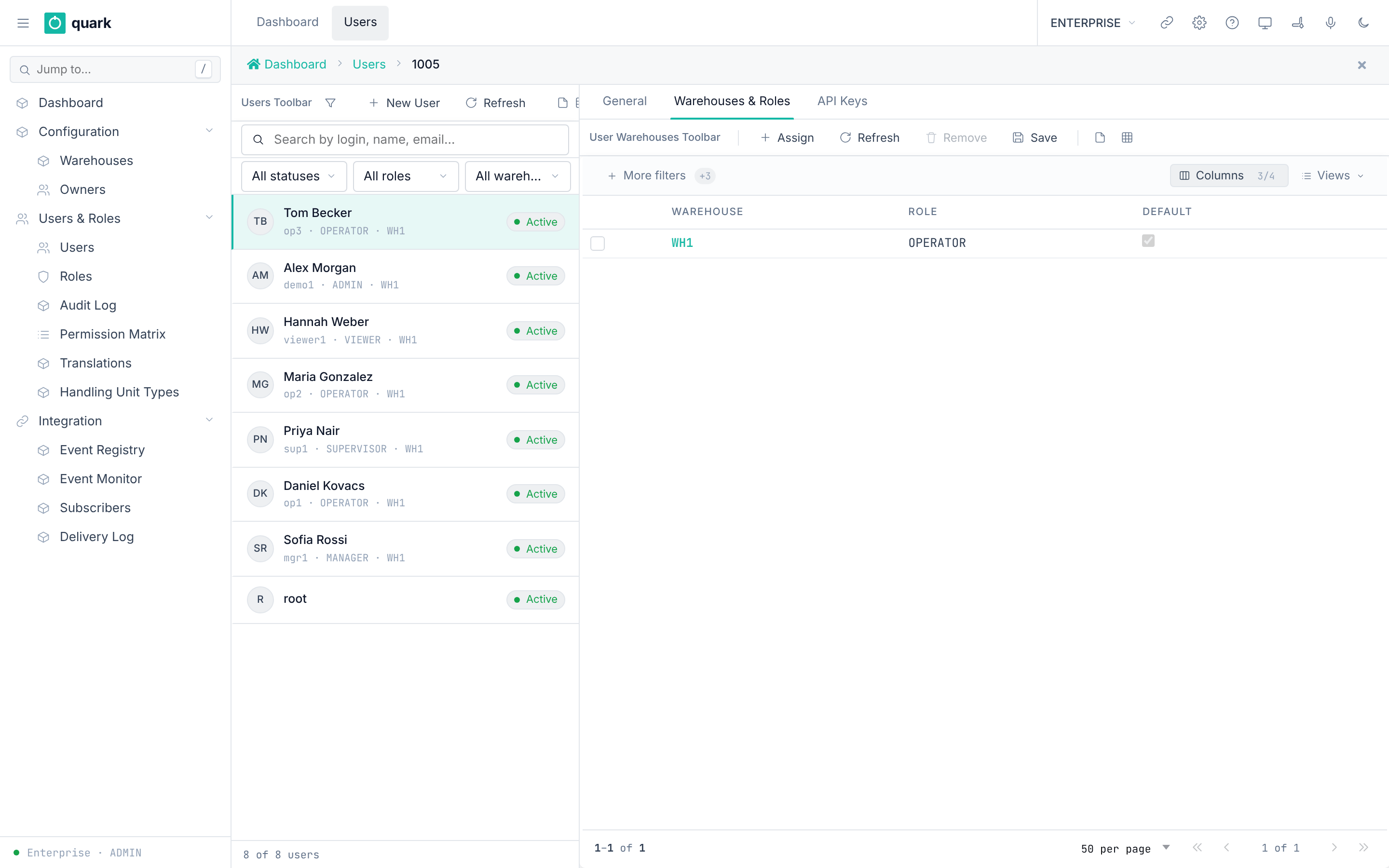 enterprise_user_warehouses - Warehouses & Roles