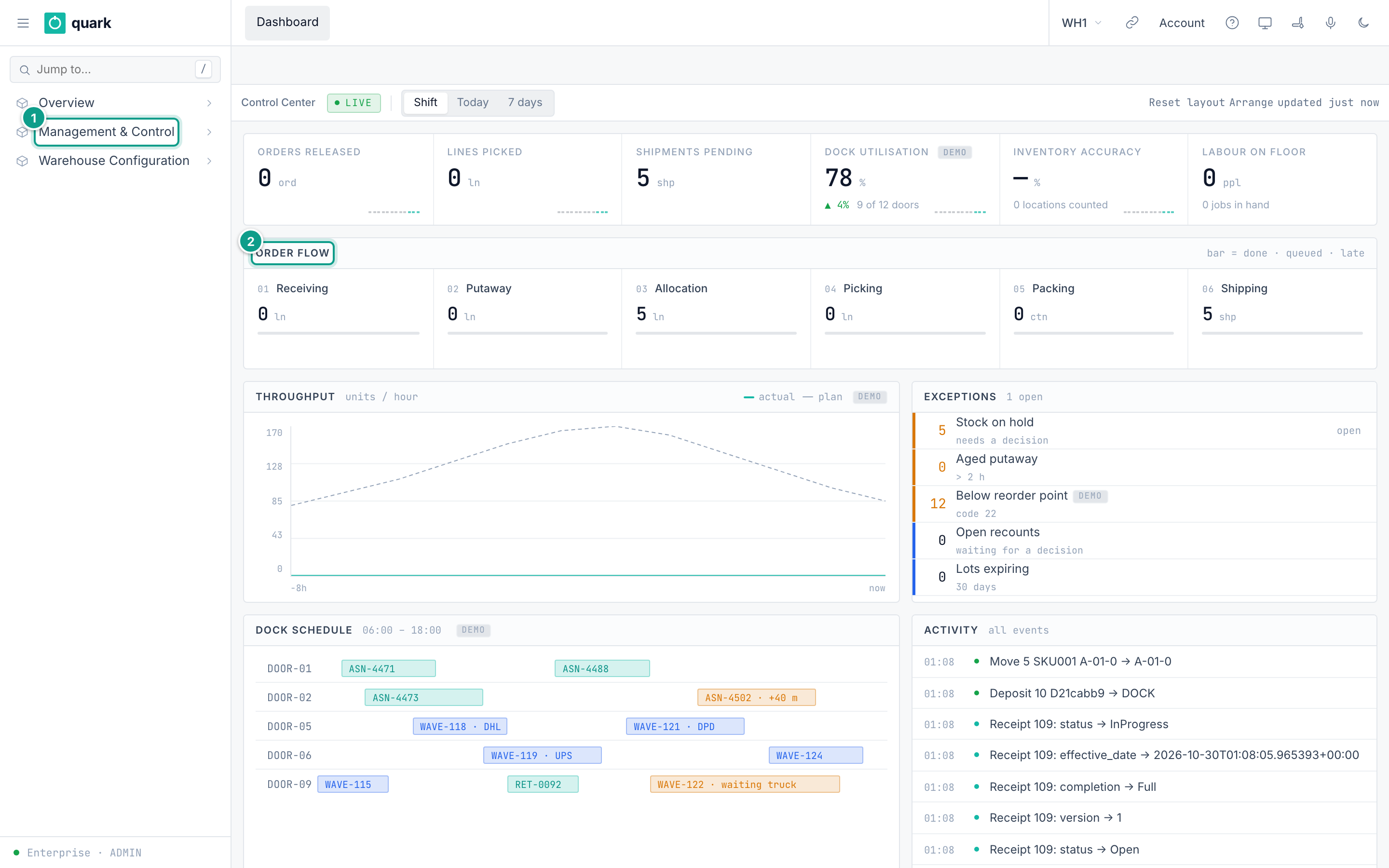 Web workspace with the current sidebar, top bar and Control Center dashboard
